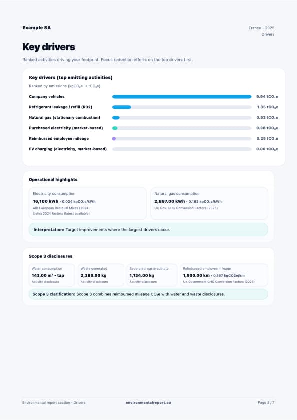 Environmental report – Key drivers
